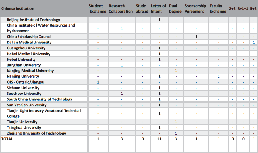 Huawei chart